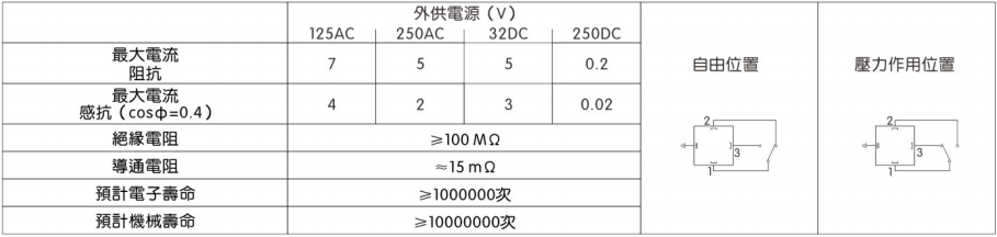 WMAP型压力继电器