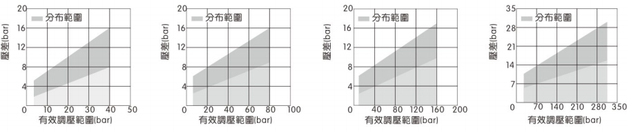 WMAP型压力继电器