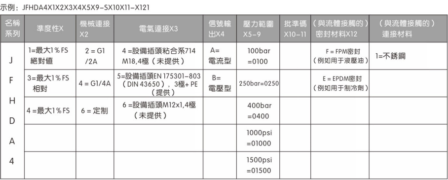 高精度压力传感器JF HDA 4000