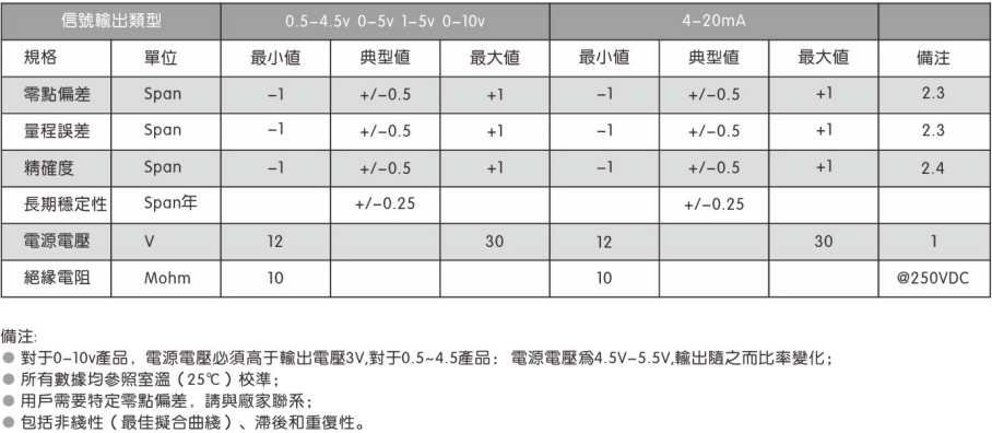 数字式高精度压力传感器 JF EDS 300