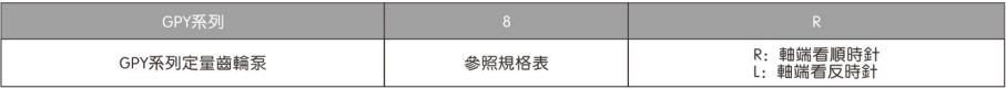 高压齿轮油泵GPY系列