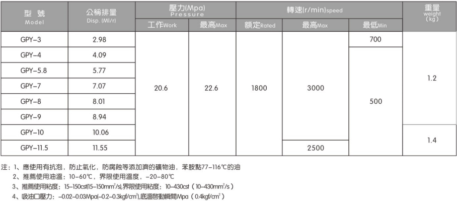 高压齿轮油泵GPY系列