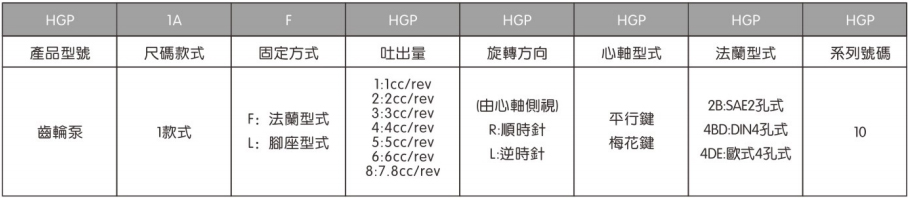 Model specification