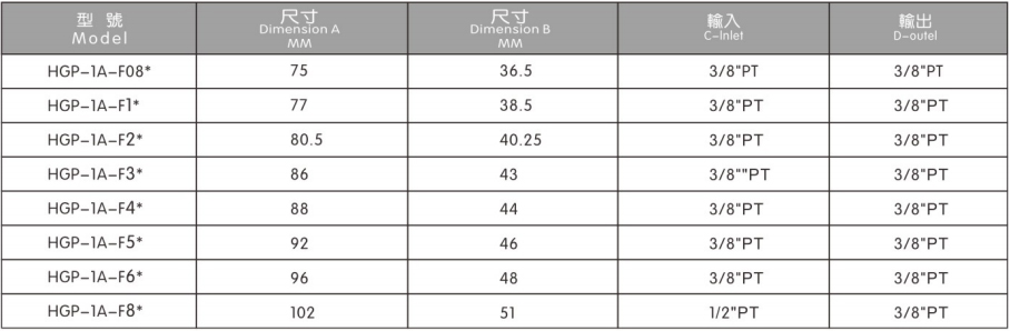 高压齿轮泵HGP-1A系列