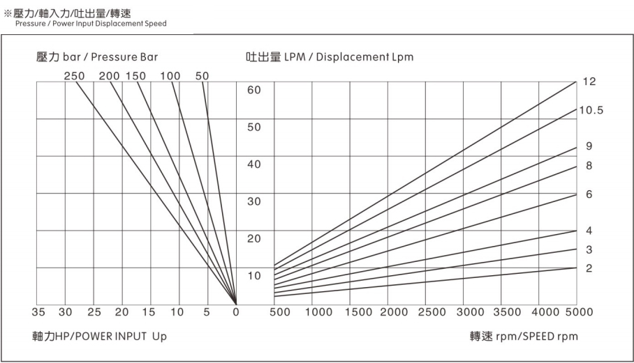高压齿轮泵HGP-2A系列