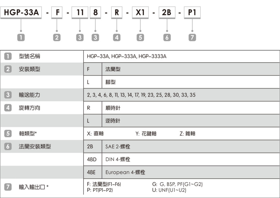 多联高压齿轮泵HGP-33A系列