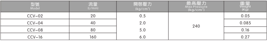 插式单向阀